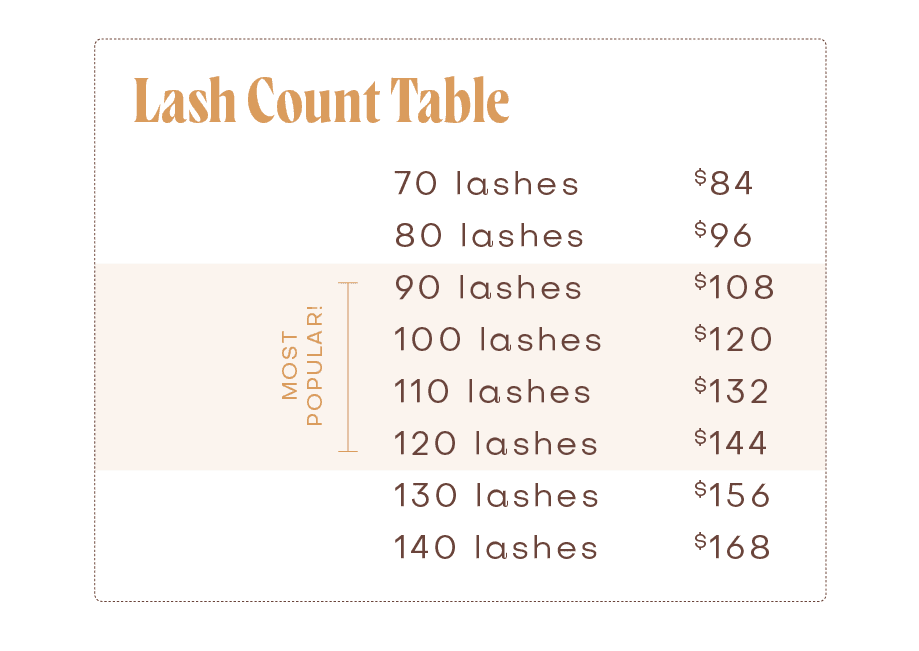 Tame Lash House Lash Count Table